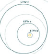 Com o uso conjunto de telescópio na Austrália e no Havaí, astrônomos identificam quatro planetas em órbita de estrelas parecidas com o Sol Com o uso conjunto de telescópio na Austrália e no Havaí, astrônomos identificam quatro planetas em órbita de estrelas parecidas com o Sol