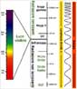 Encontro de física experimental aborda Eletromagnetismo Encontro de física experimental aborda Eletromagnetismo